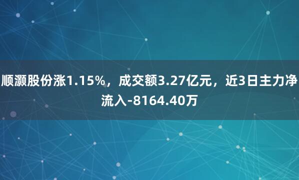顺灏股份涨1.15%，成交额3.27亿元，近3日主力净流入-8164.40万